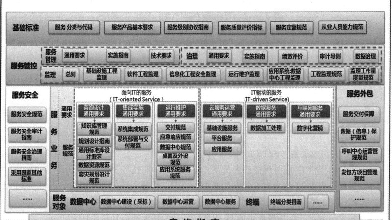IT外包服务报价，如何合理评估？**