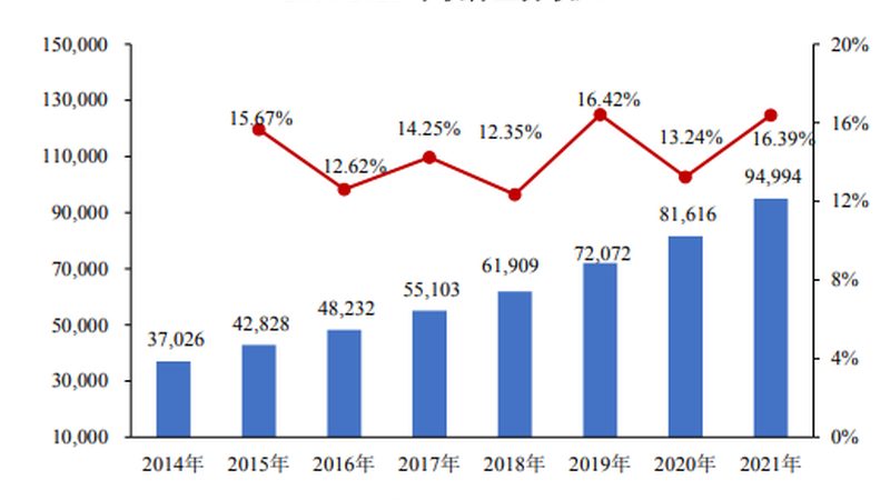 企业IT外包短期项目费用，如何精准预算？**