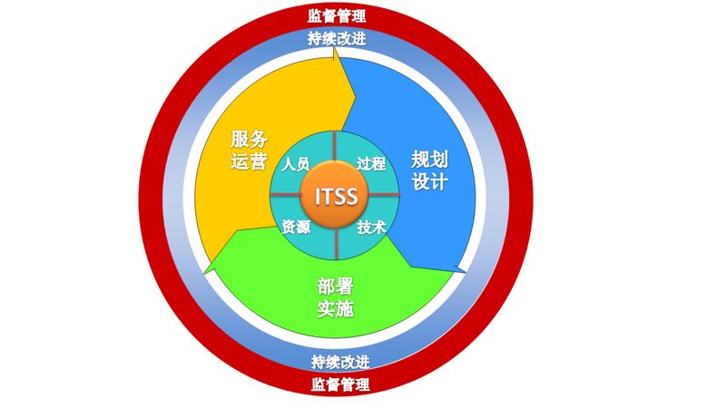 IT外包驻场服务的价格到底差在哪